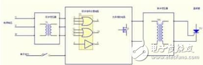 各種觸發(fā)電路特點分析與新型的晶閘管兩端采集過零信號電路設(shè)計（仿真效果圖文分析）