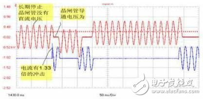 各種觸發(fā)電路特點(diǎn)分析與新型的晶閘管兩端采集過零信號電路設(shè)計(jì)（仿真效果圖文分析）