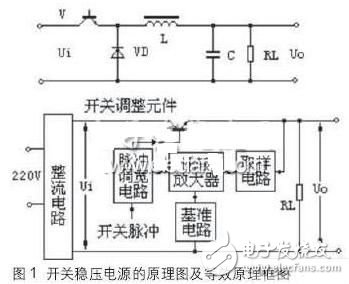 開關(guān)穩(wěn)壓電源的結(jié)構(gòu)及優(yōu)缺點分析