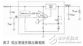 開關(guān)穩(wěn)壓電源的結(jié)構(gòu)及優(yōu)缺點分析