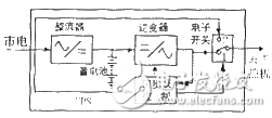 關(guān)于電源抗干擾技術(shù)在工控設(shè)計(jì)中的應(yīng)用分析和介紹