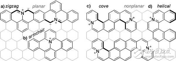 非平面幾何結構和軸向手性的新型陽離子氮摻雜納米石墨烯的設計與合成