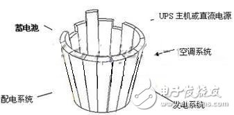 蓄電池的運行狀態監測應用方案