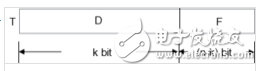 CRC8（8位crc）校驗(yàn)在DS18B20中的應(yīng)用