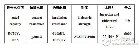 usb連接器是什么_usb連接器怎么用