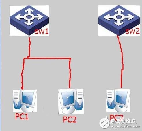 交換機(jī)原理_交換機(jī)工作原理解析