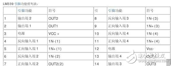 lm339中文參考手冊與lm339實際應用電路圖吐血分享