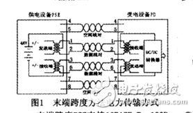 以太網供電（POE）技術原理及過程分析