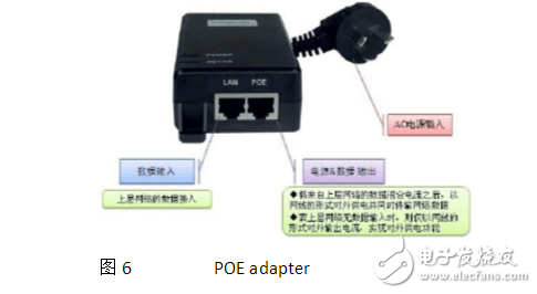 以太網(wǎng)供電（POE）技術(shù)原理及過程分析