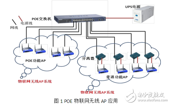 POE在物聯(lián)網(wǎng)中的應(yīng)用與發(fā)展趨勢