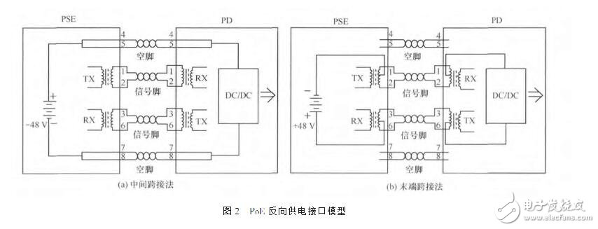 PoE反向供電技術(shù)應用