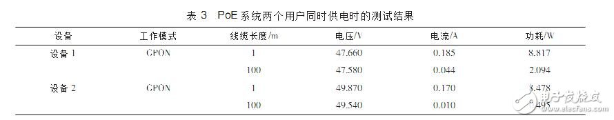 PoE反向供電技術應用