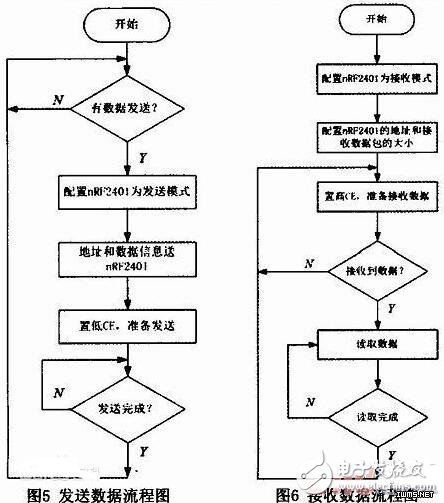 crc校驗方法及示例