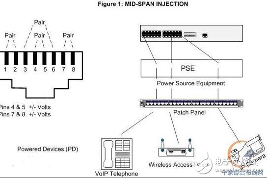 IEEE802.3at標準poe供電