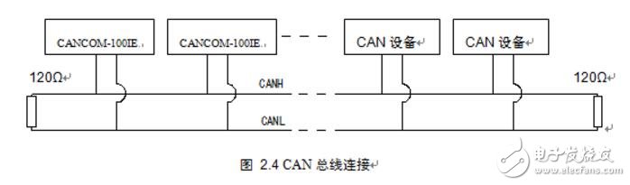 CAN總線要如何匹配終端電阻?