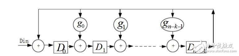 CRC校驗(yàn)原理及推導(dǎo)過(guò)程