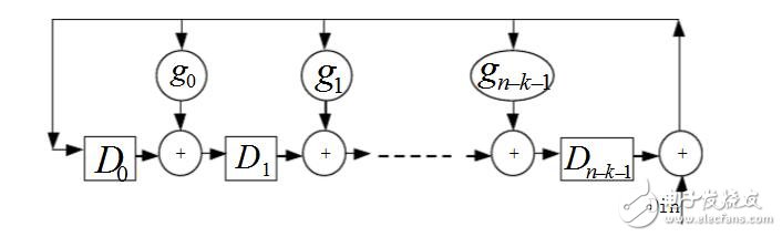 CRC校驗(yàn)原理及推導(dǎo)過(guò)程