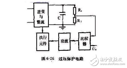 過壓保護與過流保護有什么區別解析