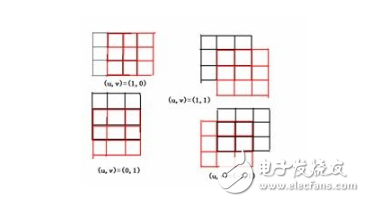 opencv角點(diǎn)檢測(cè)原理詳解