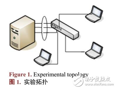 基于NIC Teaming與鏈路聚合實(shí)驗(yàn)的設(shè)計(jì)與實(shí)現(xiàn)