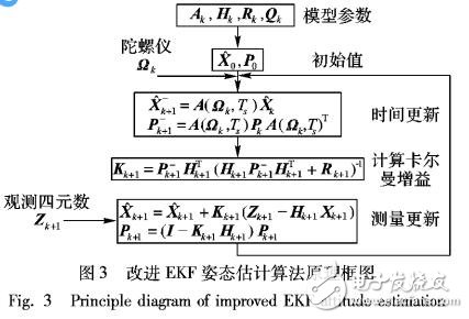 一種改進(jìn)擴(kuò)展卡爾曼的四旋翼姿態(tài)估計(jì)算法