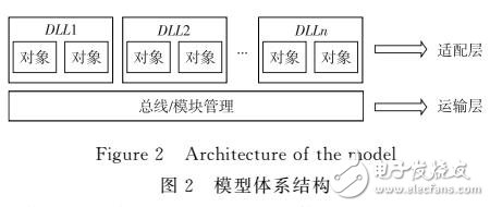 基于C++11的輕量級對象間通信機制