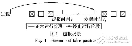 基于虛擬化技術的有效提高系統可用性的方法