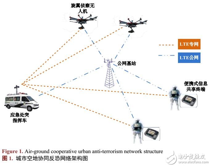 城市空地協同反恐網絡研究設計