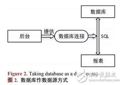 基于JasperReport通用的報表模板設計