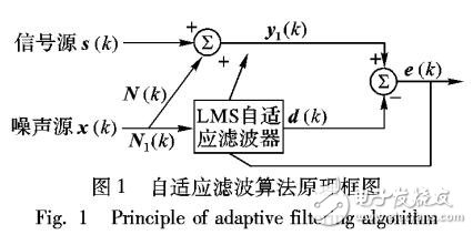 改進的變步長最小均方誤差電子耳蝸語音增強算法