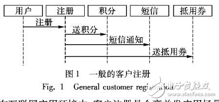 基于消息通信的分布式系統(tǒng)最終一致性平臺(tái)