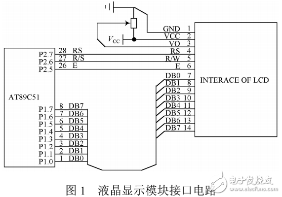 單片機在公交車語音播報與液晶顯示控制系統(tǒng)中的應用