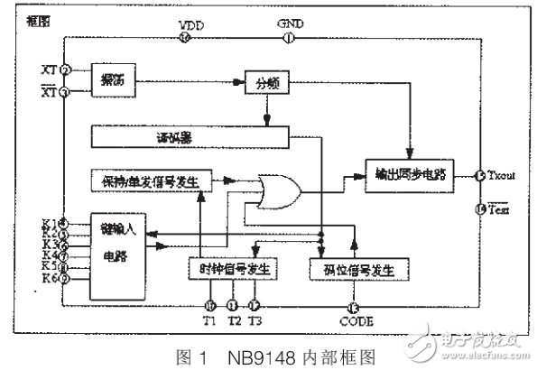 基于單片機的紅外遙控智能家用照明系統的設計