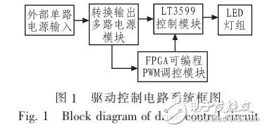 一種液晶顯示器的LED背光驅(qū)動(dòng)控制設(shè)計(jì)方案