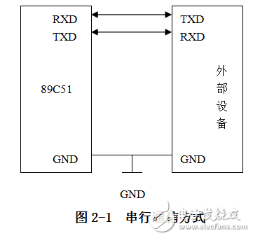 基于89C51單片機(jī)的液晶顯示器設(shè)計