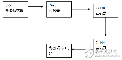 基于單片機的八路彩燈循環顯示控制電路的畢業設計