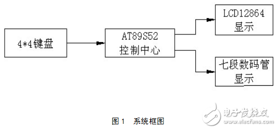 基于數(shù)字集成電路技術的LCD數(shù)碼顯示器的設計