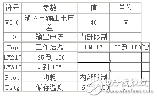 LM317穩壓器介紹、引腳圖、參數、工作原理及應用電路圖