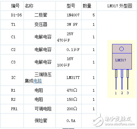 簡單分析LM317制作家用高品質穩壓電源電路應用