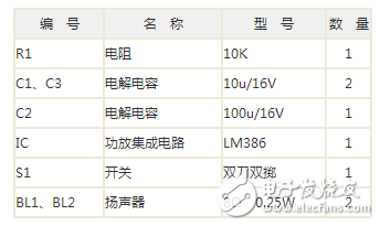 基于LM386的雙向呼叫有線對(duì)講電話的設(shè)計(jì)與實(shí)現(xiàn)