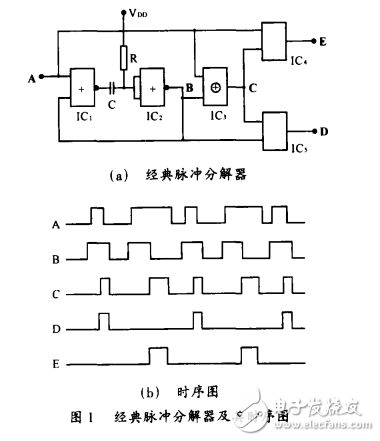 基于集成電路CD4053實現的模擬開關型脈沖分解器的設計