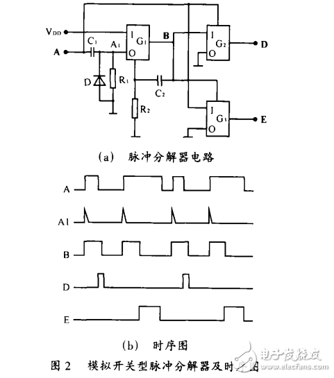 基于集成電路CD4053實現的模擬開關型脈沖分解器的設計