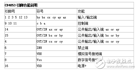 基于集成電路CD4053實現的模擬開關型脈沖分解器的設計