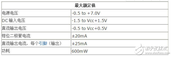 74ls04和74hc04有什么區(qū)別_74ls04/74hc04簡介