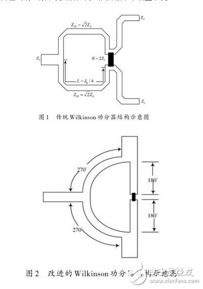  用于無線局域網的二等分功分器設計方案