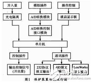  電力系統(tǒng)電容器保護裝置的研制