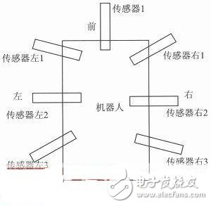  一款基于STM32的智能滅火機(jī)器人設(shè)計