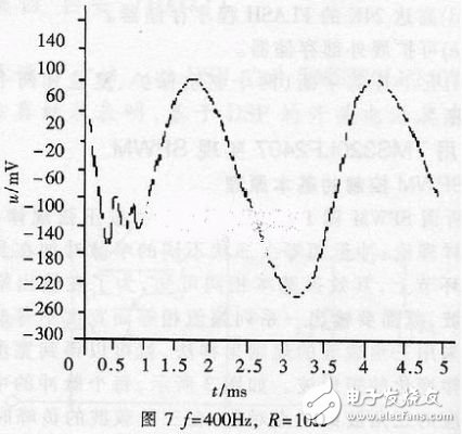 基于DSP的PWM型開關(guān)電源的設(shè)計及工作原理分析與仿真驗證