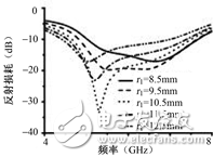  新型C波段寬帶小型化全向天線