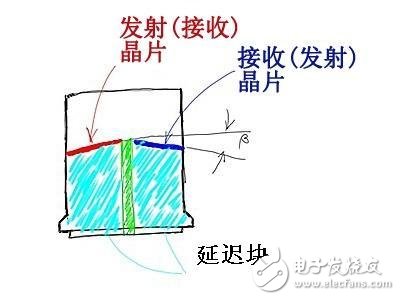  雙晶探頭的正確使用方法及射頻方式檢測表面缺陷